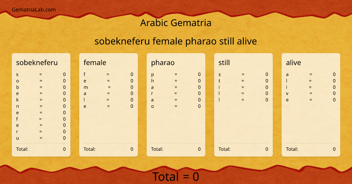 sobekneferu female pharao still alive in arabic Gematria